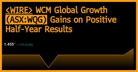 wcm global growth asxwqg gains  positive  year results asx