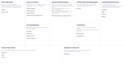 10 Best Business Model Canvas Examples For Your Inspiration 2023