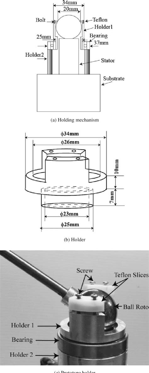 Figure 1 from Two-joint robot finger design based on multi-degree-of ...