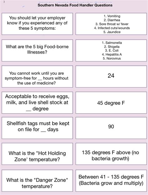 Food Worker Card Test Answers Wa Free Food Handler Card Prac