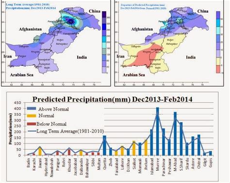 Pakistan Weather Forecast: 2013