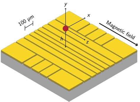 Quantum Computing Recharged With Electromagnetic Ion Trap Innovation