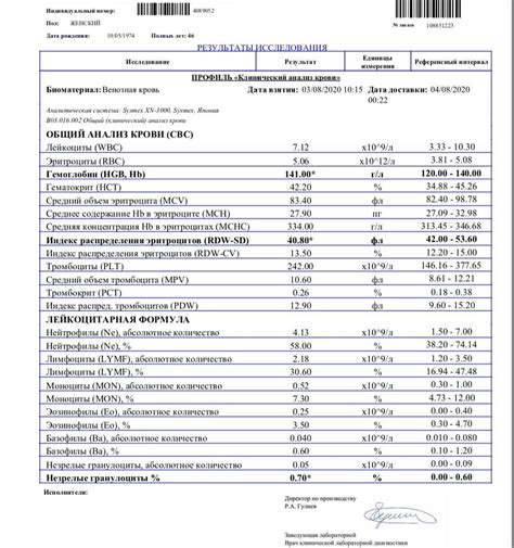 Индекс распределения эритроцитов Rdw Sd что значит его понижение и