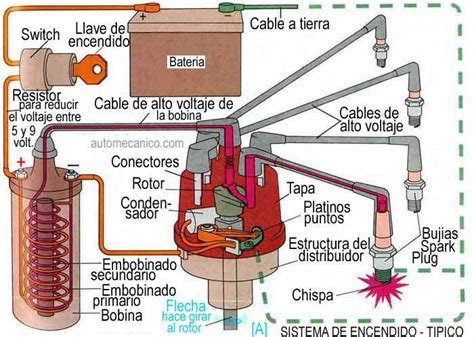 Diagrama Del Switch De Encendido Switch Encendido Funcionami