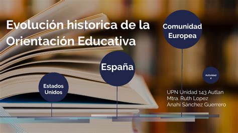 Evolución histórica de la orientación educativa by Anahí Sanchez