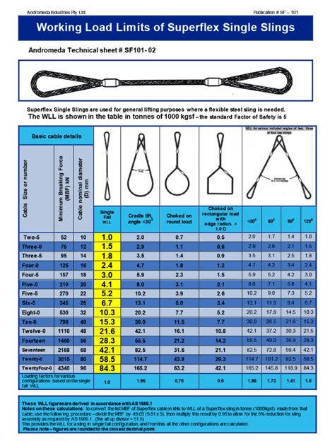 Super Flex Wire Rope Slings Aluminium Ferrules Lifting Absolute