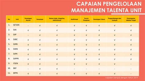 Membangun Manajemen Talenta Dalam Penerapan Sistem Merit Ppt