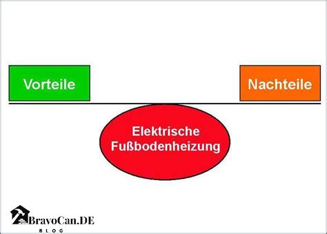 Nachteile der elektrischen Fußbodenheizung Was Sie wissen sollten