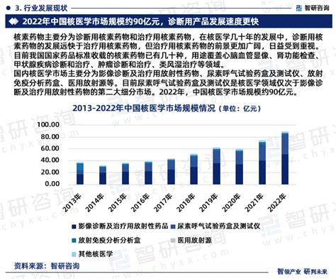 智研咨询发布中国核医学 放射性药物行业市场研究报告2023 2029年 哔哩哔哩