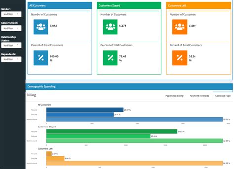 R Shiny Dashboard Templates From Appsilon Are Now Available Off