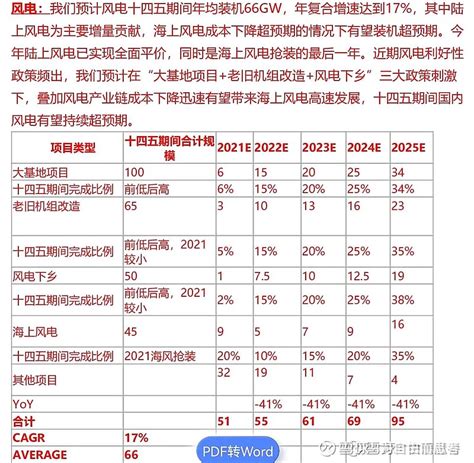 金风科技的投资预期差在哪里？超级赚钱的“绿电运营风电后服务”两大块业务，市场没有给估值 一直想写一篇关于 金风科技 的文章，没有抽出空来。今天午饭时间，手机码字一把，真累！请大家多支持，谢谢