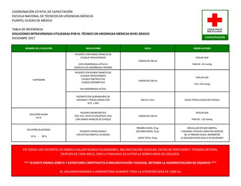 Soluciones Intravenosas Utilizadas Por El Tum Basico Coordinacin