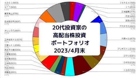 【20代投資家】高配当株投資のポートフォリオ公開（2023年3月～4月末）｜もりおブログ