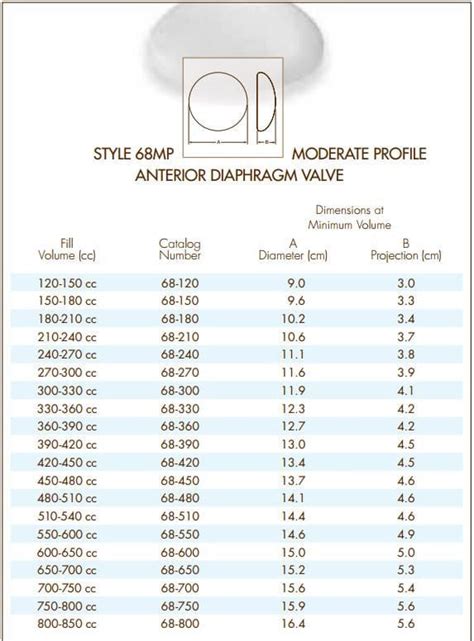 natrelle implant size chart Natrelle 410 breast implants in modesto for ...