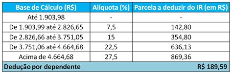 Tabela Irrf Imposto De Renda Na Fonte Atualizado Porn Sex Hot Sex Picture