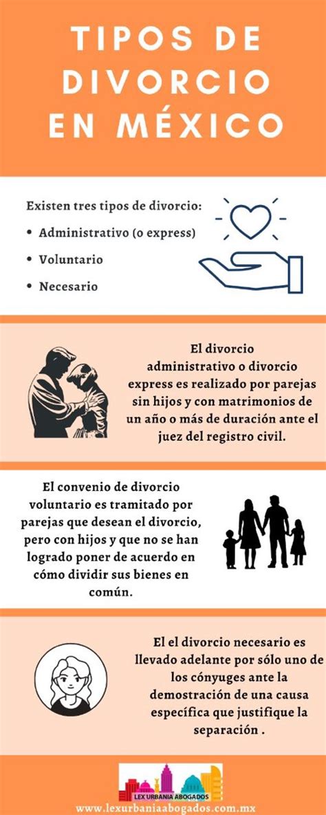 Tipos De Divorcio En Mexico Que Debes Conocer Unamed Sexiz Pix