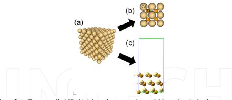 Figure 1 From Surface Modification Of Cdse And Cds Quantum Dots Experimental And Density