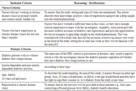 Diabetes Treatment And Complications The Nurses Role Diabeteswalls