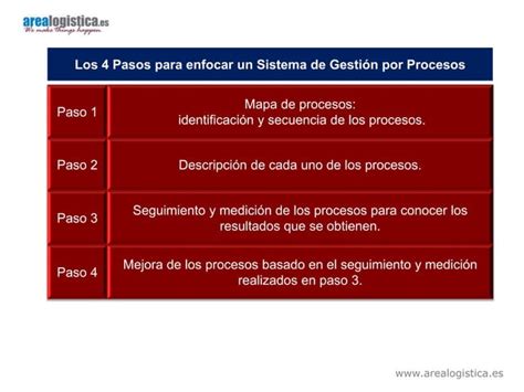 Gestion Por Procesos Ppt