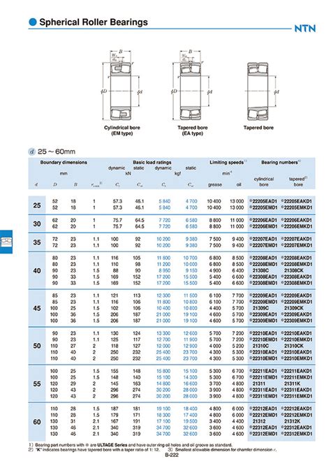 Spion Schmerzmittel Funktion ball bearing sizes chart metric Säure