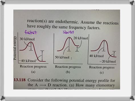 Consider The Potential Energy Profiles For The Following Three