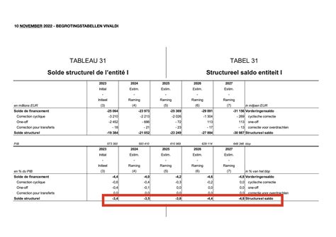 Sander Loones On Twitter En Ook In N Zal Het