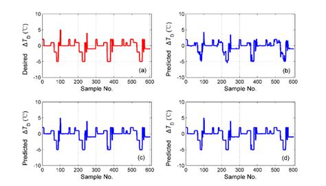 The Simulation Results Of ∆í µí± í µí°· For Different Fusion Schemes Download Scientific