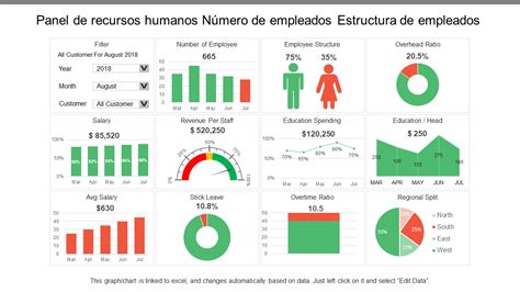 Las Mejores Plantillas De Panel De Kpi Para El Seguimiento Del