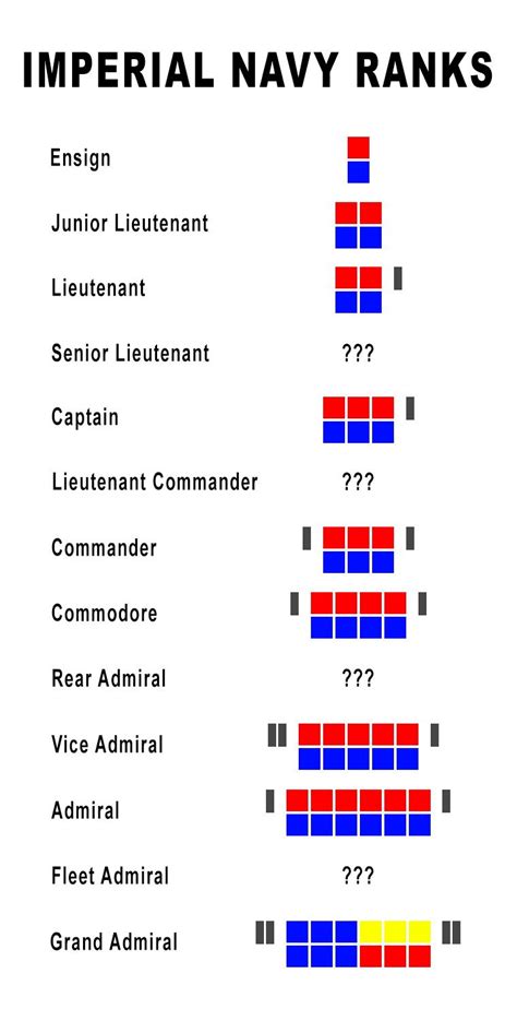 All Imperial Navy Ranks I've found. Did I miss something? : r/starwarscanon