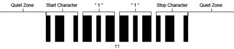 Code 11 Barcode Introduction And Faq