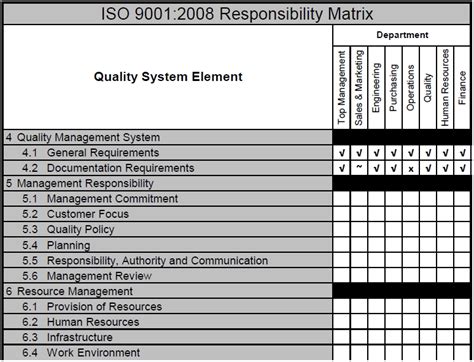 Internal Audit Dashboard Templates