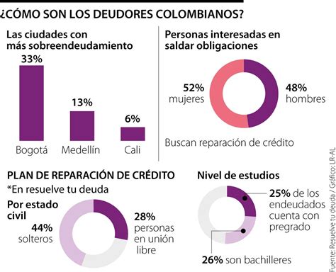 Bogotá Medellín y Cali las ciudades con el mayor número de habitantes