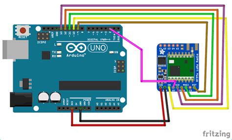 Arduino Lora Tutorial Interfacing Sx Ra Lora Module With Arduino