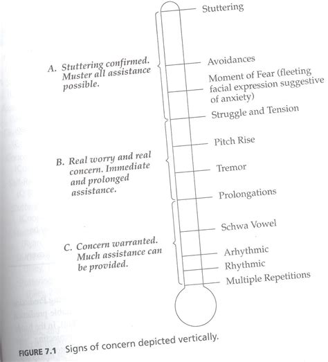 Other Assessment Severity Scale