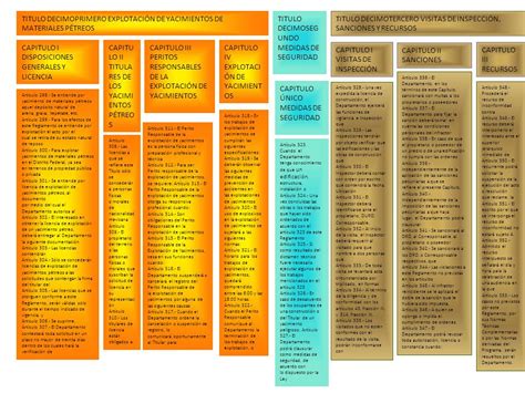 DISPOSICIONES GENERALES Ppt Descargar