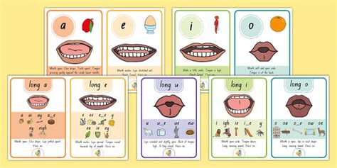 Vowel Sound Wall For Classrooms Display Phonics Twinkl