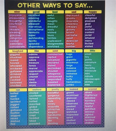 Pin By Ava On Art Other Ways To Say Teacher Created Resources Words