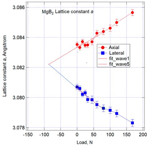 Qubs Free Full Text Measurement Of Mechanical Behavior Of B