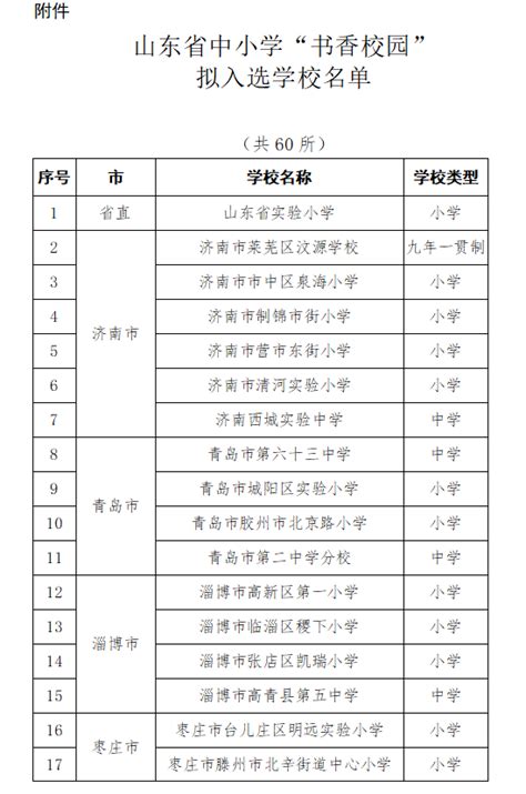 60所！山东省中小学“书香校园”拟入选学校名单公示官网复评申报