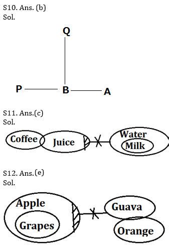 Reasoning Ability Quiz For Sbi Ibps Prelims Th March