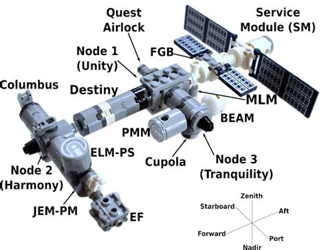 LEGO International Space Station