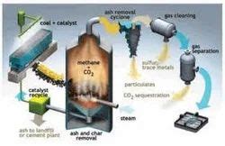 coal gas  kolkata west bengal  latest price  suppliers