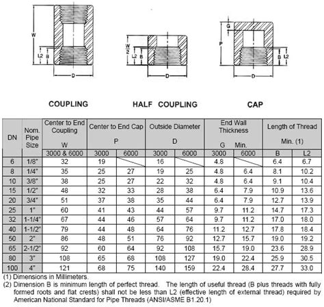 Stainless Steel Pipe Coupling Dimensions