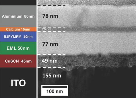 Tem Image Of The Focused Ion Beam Fib Milled Cross Section Of A Download Scientific Diagram