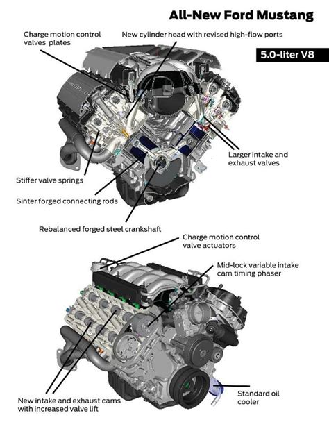 Ford Mustang Engine 05 Mustang Diagram 2005 Ford Mustang Eng