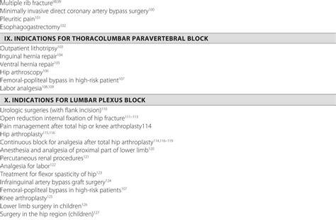 Indications For Peripheral Nerve Blocks Anesthesia Key