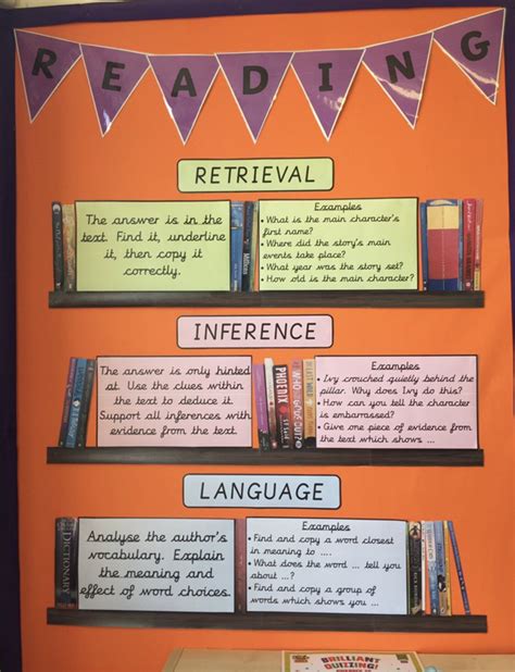 Classroom Displays Primary Working Wall Classroom Organisation Primary