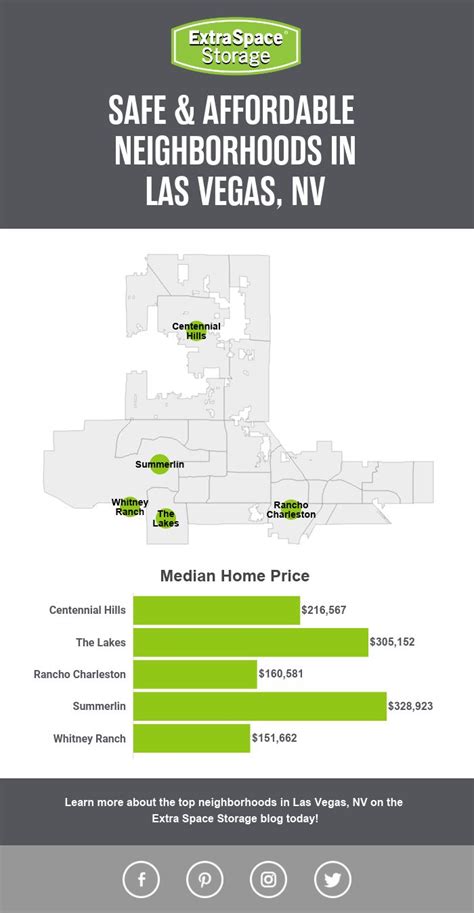 Safe Affordable Neighborhoods In Las Vegas Nv Extra Space Storage