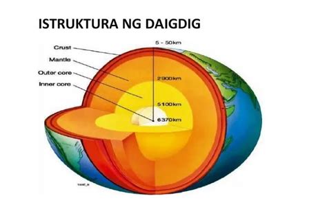 Ano Ang Mga Bahagi Ng Globo Estruktura Ng Daigdig Brainlyph