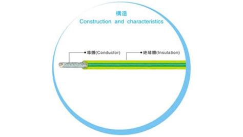 Xlpe Electric Cable Electric Cable Ul